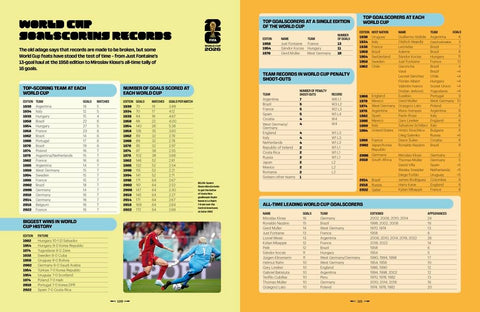 FIFA World Cup 2026: The Official Guide - MPHOnline.com