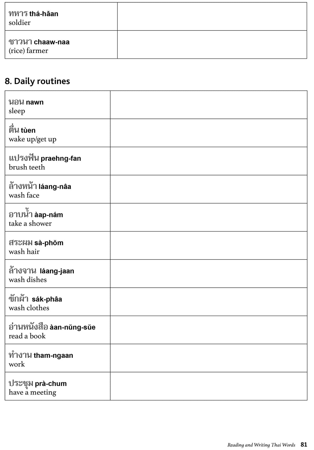 Reading & Writing Thai A Workbook for SelfStudy A Beginner's Guide