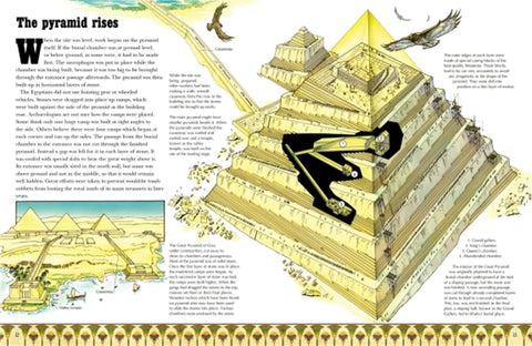 Spectacular Visual Guide: An Egyptian Pyramid - MPHOnline.com