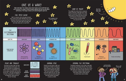 Meet the Invisibles: From Gravity and Gas to Bacteria and Bugs - MPHOnline.com