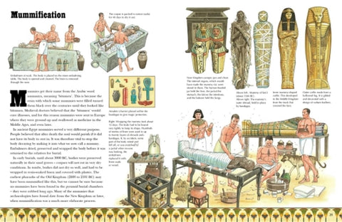 Spectacular Visual Guide: An Egyptian Pyramid - MPHOnline.com