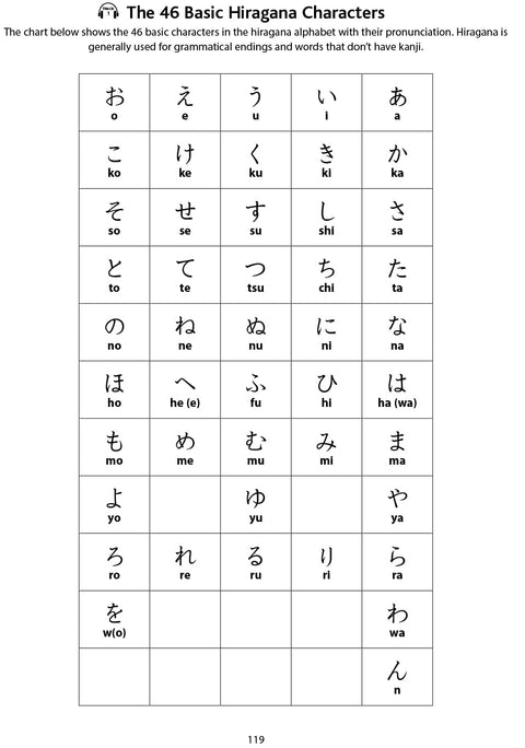 Japanese Genkouyoushi Character Writing Workbook: Practice Hiragana, Katakana and Kanji - Includes Vertical Grids and Horizontal Lines for Notes (Companion Online Audio) - MPHOnline.com