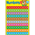 Wall Chart - 1 To 100 - MPHOnline.com