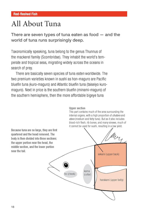 Essential Pocket Guide to Sushi: More Than 300 Types of Sushi Explained! - MPHOnline.com