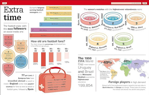 Goal!: Everything You Need to Know About Football! (DK 1,000 Amazing Facts) - MPHOnline.com