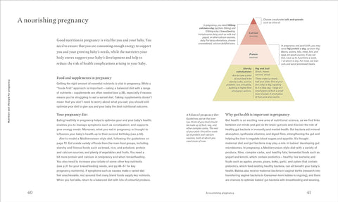 Deliciously Healthy Pregnancy: Nutrition and Recipes for Optimal Health from Conception to Parenthood - MPHOnline.com