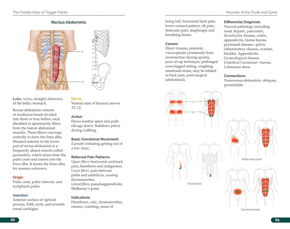 The Pocket Atlas of Trigger Points: A User-Friendly Guide to Muscle An ...