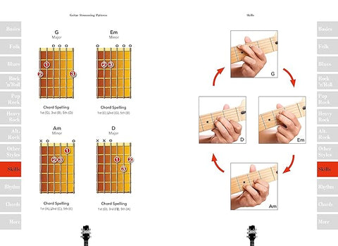 Guitar Strumming Patterns - MPHOnline.com