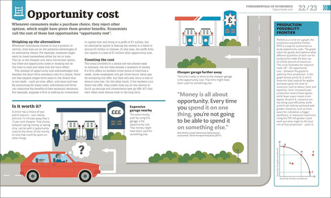 How Economics Works: The Concepts Visually Explained - MPHOnline.com