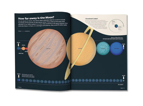 Britannica's Encyclopedia Infographica - MPHOnline.com