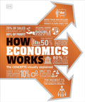 How Economics Works: The Concepts Visually Explained - MPHOnline.com