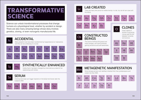 The Periodic Table of DC - MPHOnline.com