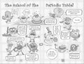 A Day in the Life of the Periodic Table - MPHOnline.com