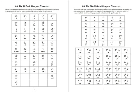 Japanese Hiragana & Katakana Language Workbook - MPHOnline.com