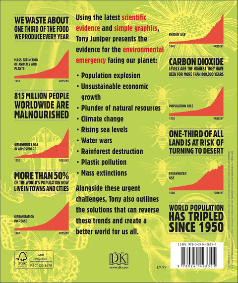 How We're F***ing Up Our Planet - MPHOnline.com