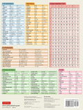 Korean Vocabulary Study Card - MPHOnline.com