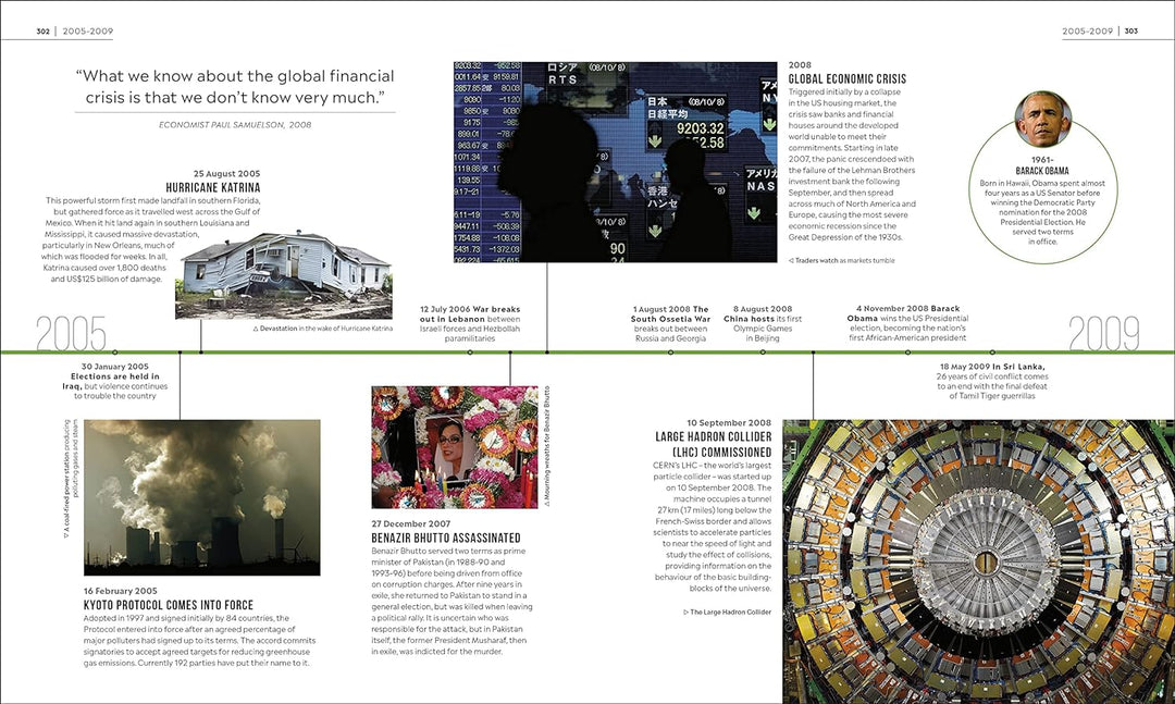 Timelines of World History – MPHOnline.com