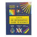 Eureka: An Infographic Guide To Science - MPHOnline.com