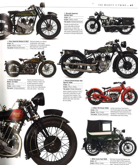 The Motorbike Book : The Definitive Visual History - MPHOnline.com