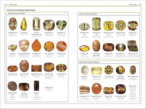 A look inside DK HANDBOOKS: GEMSTONES (Yellow to Brown Gemstones) - MPHOnline.com