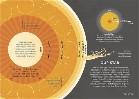 A look inside Simply Astronomy (chapter on the sun) - DK - MPHOnline.com
