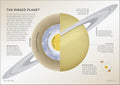 Another look inside Simply Astronomy (chapter on Saturn) - DK - MPHOnline.com