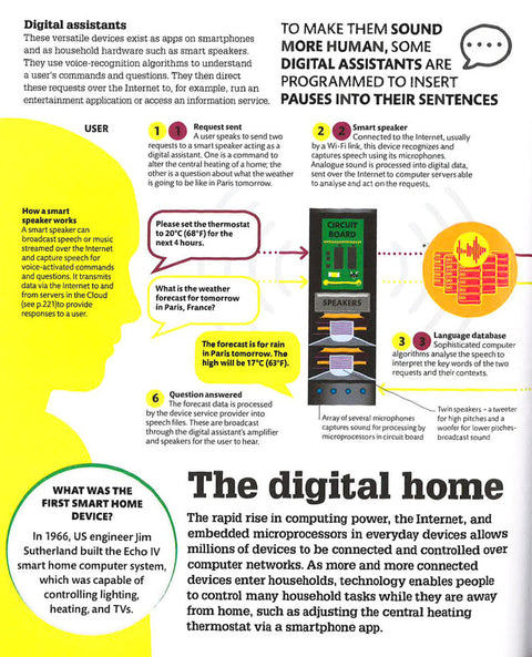 How Technology Works - MPHOnline.com