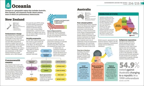 How Politics Works - MPHOnline.com