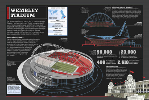 The Football Book: The Teams *The Rules *The Leagues * The Tactics - MPHOnline.com