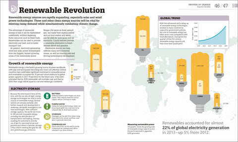 Science of Our Changing Planet: From Global Warming to Sustainable Development - MPHOnline.com