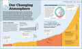 Science of Our Changing Planet: From Global Warming to Sustainable Development - MPHOnline.com