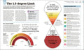 Science of Our Changing Planet: From Global Warming to Sustainable Development - MPHOnline.com