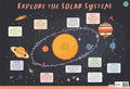 Wallcharts Explore the Solar System - MPHOnline.com