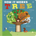How It Works: Tree (BB) - MPHOnline.com