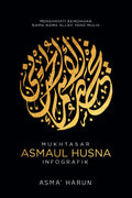 Mukhtasar Asmaul Husna Infografik - MPHOnline.com