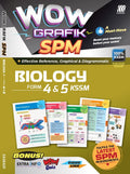 Wow Grafik SPM Biology (Edisi 2023) - MPHOnline.com