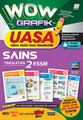 Wow Grafik UASA KSSM Sains Ting. 2 - MPHOnline.com