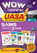 Wow Grafik UASA KSSM Sains Ting. 3 - MPHOnline.com