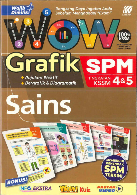 Wow Grafik SPM Sains Tingkatan 4 5 KSSM (2024) - MPHOnline.com