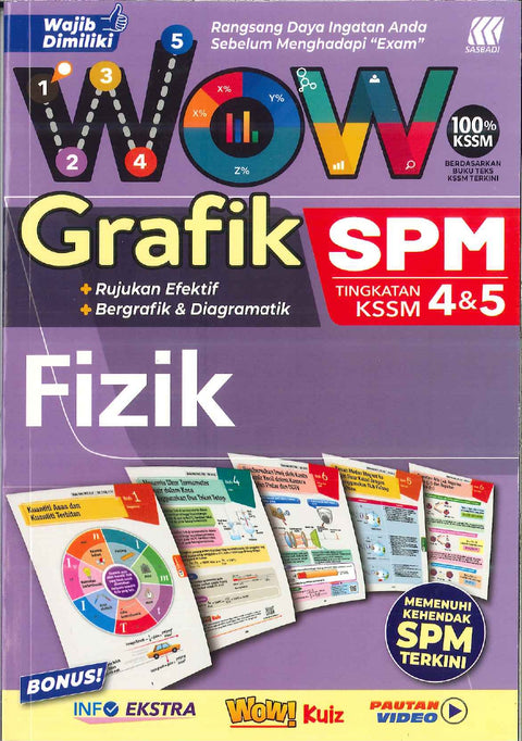 Wow Grafik SPM Fizik Tingkatan 4 5 KSSM (2024) - MPHOnline.com