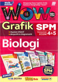 Wow Grafik SPM Biologi Tingkatan 4 5 KSSM (2024) - MPHOnline.com