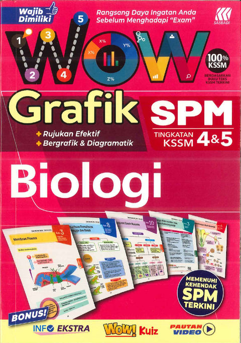 Wow Grafik SPM Biologi Tingkatan 4 5 KSSM (2024) - MPHOnline.com