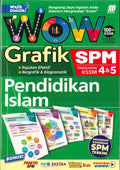 Wow Grafik SPM Pendidikan Islam Tingkatan 4 5 (2024) - MPHOnline.com