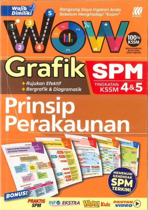 Wow Grafik SPM Prinsip Perakaunan Tingkatan 4 5 KSSM (2024) - MPHOnline.com