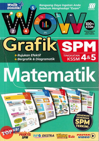 Wow Grafik SPM Matematik (Edisi 2024) - MPHOnline.com