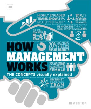 How Management Works - MPHOnline.com