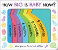 How Big Is Baby Now? - MPHOnline.com