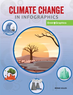 Climate Change in Infographics - MPHOnline.com