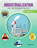 Industrialization in Infographics - MPHOnline.com