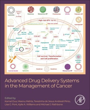 Advanced Drug Delivery Systems in the Management of Cancer - MPHOnline.com